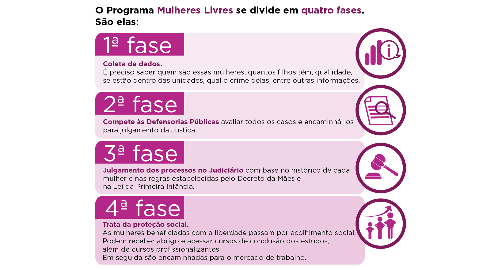 Fases Mulheres Livres